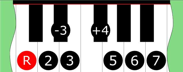 Diagram of Lydian Minor Bebop scale on Piano Keyboard